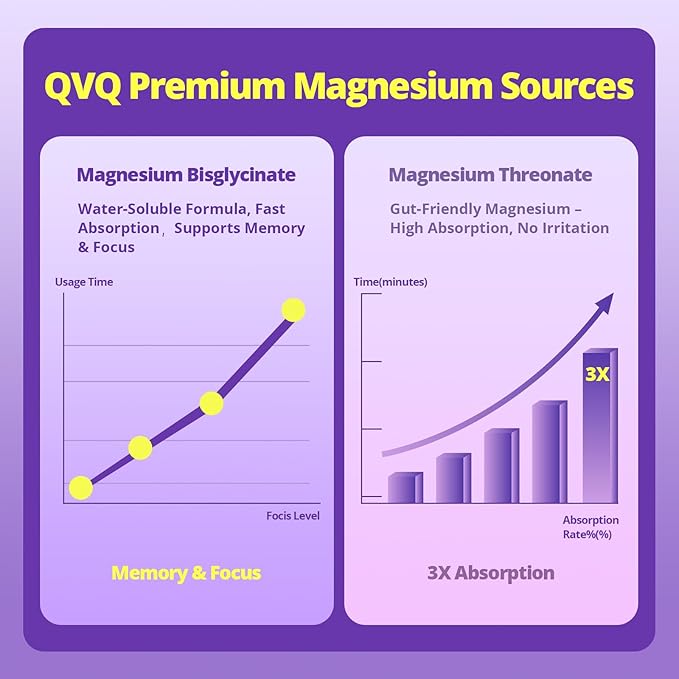420 Mg Magnesium Bisglycinate L-Threonate Amino Acid Chelated Supplement with Vitamin and Potassium High Absorption Formula for Muscle Relaxation Bone & Joint Support Magnesium Complex Capsules (120)