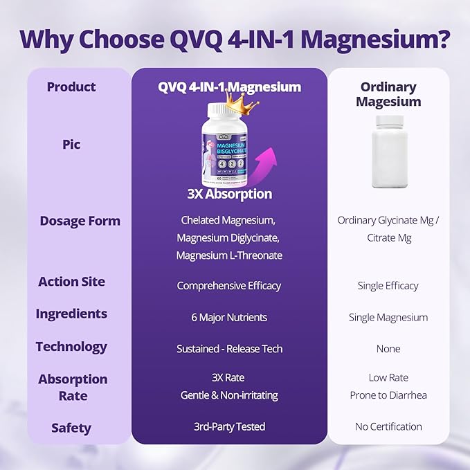 420 Mg Magnesium Bisglycinate L-Threonate Amino Acid Chelated Supplement with Vitamin and Potassium High Absorption Formula for Muscle Relaxation Bone & Joint Support Magnesium Complex Capsules (120)