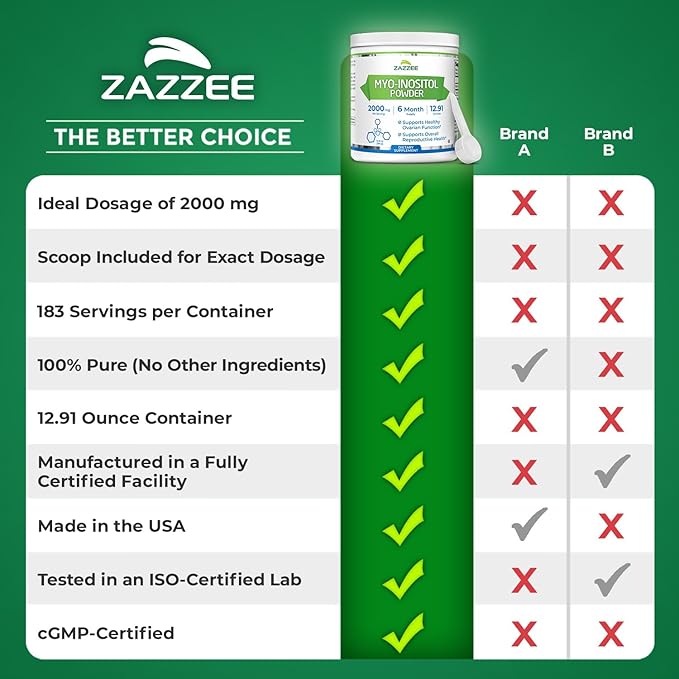 Zazzee Myo-Inositol Powder, 6 Month Supply, 183 Servings, 2000 mg per Serving, Free Scoop for Exact Dosage, 12.91 Ounces, 100% Pure, All-Natural Fertility and Reproductive Support, Vegan, Non-GMO