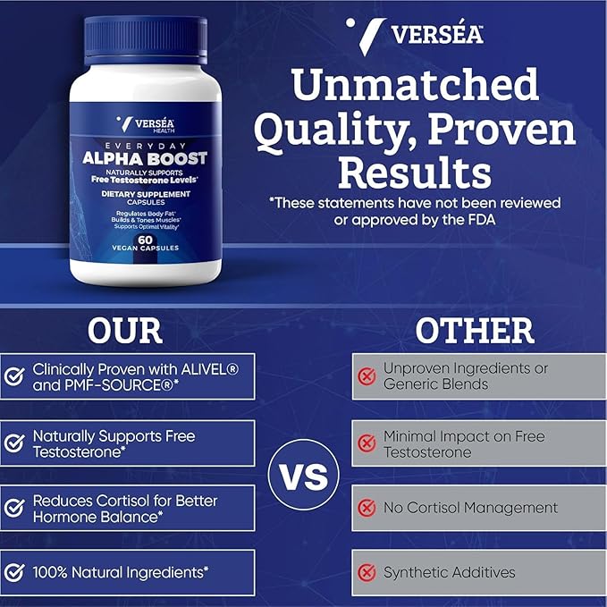 Alpha Boost โ Natural Free Testosterone Support, Energy, Stamina, Endurance & Vitality for Men & Women, Multivitamin for Healthy Aging & Performance & Utilizes VESIsorbยฎ (60 Ct)