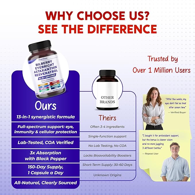 All-in-1 Bilberry Eyebright Astaxanthin Elderberry Resveratrol Supplement - Rich in Antioxidants & Supports Eye Health - Made in The USA -150 Capsules