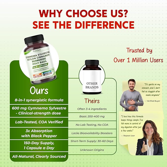 All-in-1 Gymnema Sylvestre Ceylon Cinnamon Berberine1, High Potency s for Digestive Health & Metabolism Support - Made in The USA