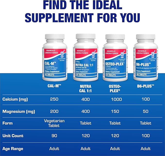 Advanced Calcium Magnesium Supplement - Clinically Formulated Magnesium Calcium with Vitamin D3 B1 B3 & B6 for Muscle Nerve Heart and Bone Health Support - Vegetarian Gluten Free Non-GMO (1 Month) M