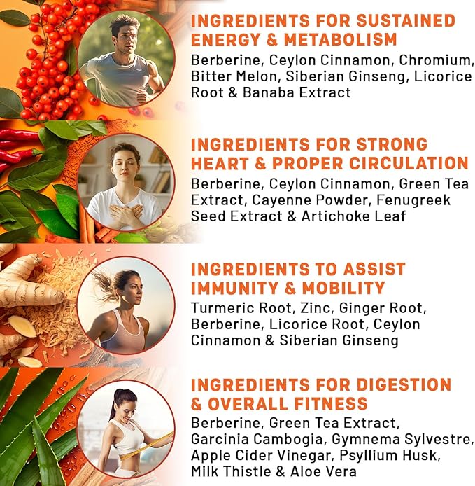 21-in-1 Berberine Supplement with Ceylon Cinnamon with Chromium, Bitter Melon and Green Tea Extract and Black Pepper Extract 5X for Energy & Metabolism Support with 5279 mg (120 ct, Pack of 2)