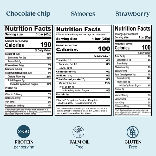 All In Snack Bars Allergen Friendly Variety Pack - S’Mores, Chocolate Chip, & Strawberry - Gluten Free - Organic - Non-GMO - Low Sugar - High Fiber - Kosher- Nut Free - Dairy Free (15 Pack)