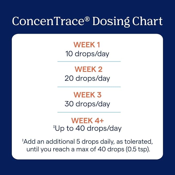 Trace Minerals ConcenTrace Trace Mineral Drops - Liquid Supplement for Bone & Joint Support - Aids Hydration & Electrolyte Restoration - Unflavored-Original, 8 fl oz (96 Servings)