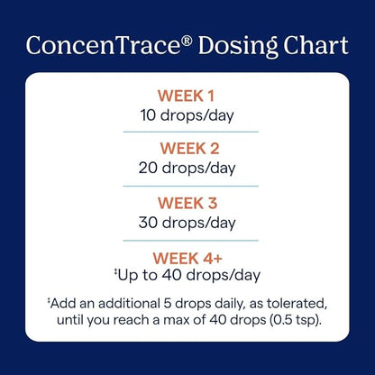 Trace Minerals ConcenTrace Trace Mineral Drops - Liquid Supplement for Bone & Joint Support - Aids Hydration & Electrolyte Restoration - Unflavored-Original, 8 fl oz (96 Servings)