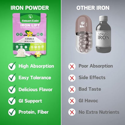 Smart Eats - Iron Powder | Highly Absorbed | Avoids Side Effects | Complete Nutrition: Protein, Vitamins, Fiber, Antioxidants | Makes Tasty Drinks & Shakes | Vegan | Vanilla Flavor | 30 Scoops
