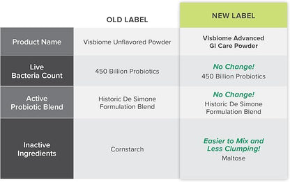 Visbiome® Advanced GI Care - High Potency Probiotic 450 Billion Strength - 30 Packets Unflavored Powder - Original De Simone Formulation - Shipped Cold in Recyclable Cooler with Temperature Monitor.