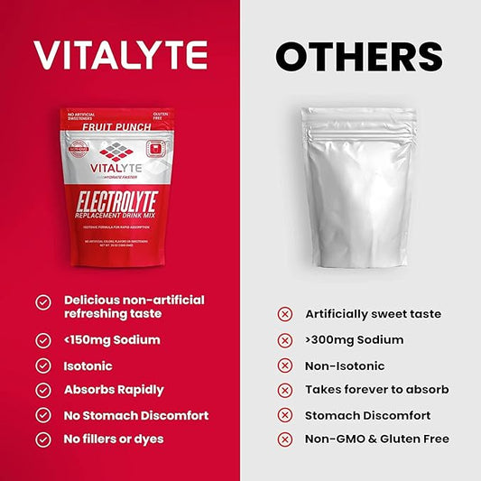 Vitalyte Electrolyte Powder Drink Mix, Isotonic Electrolyte Hydration Mix, Case Pack (6 Pack, Fruit Punch)