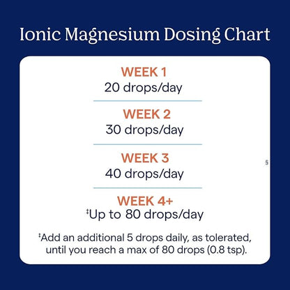 Trace Minerals Ionic Magnesium 400mg - Brain Health & Energy Support Supplement - Liquid Supplement to Aid Immune Health - Daily Supplement with Essential Minerals - 4 fl oz (64 Servings)