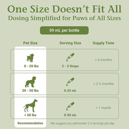 PetAlive ProsPet Drops for Pet Prostate and Bladder Health - Herbal Supplement for Dog Urinary Tract, Bladder and Immune Support - Constipation Relief - 59 ml