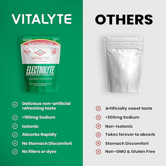Vitalyte Electrolyte Powder Drink Mix, Isotonic Electrolyte Hydration Mix, Case Pack (6 Pack, Watermelon)