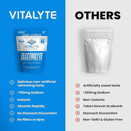 Vitalyte Electrolyte Powder Drink Mix, Isotonic Electrolyte Hydration Mix, Case Pack (6 Pack, Cool Citrus)
