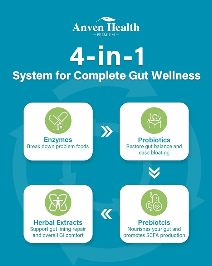 800mg Digestive Enzymes for Men and Women with Probiotics & Organic Prebiotics, 8 Key Enzymes, Protease, Amylase & Lipase for Bloating, Gas Relief, Non-GMO | 90 Capsules