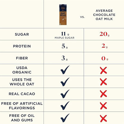 Willa's Organic Oat Milk - Chocolate Unsweetened Cacao Oatmilk, Non-GMO, Shelf Stable, Low Sugar, Non-Dairy Milk, Made from Whole Grain Oats, No Oil, No Gums, 32 Oz - Pack of 6