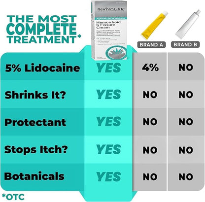 Advanced Hemorrhoid Treatment. 5% Lidocaine + Shrinks + Protects Skin + Aloe + Witch Hazel + Botanicals, External & Internal Use. Most Complete OTC Ointment & Fissure Cream, USA Made.