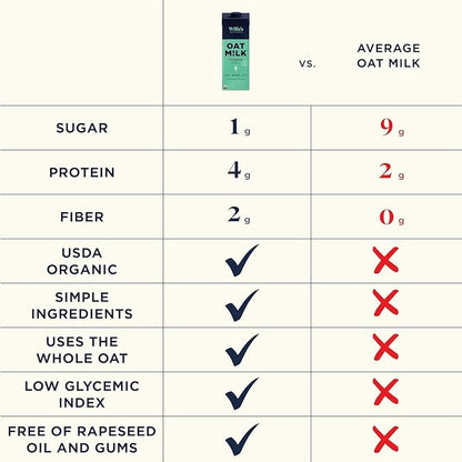 Willa's Organic Oat Milk - Unsweetened Original Oatmilk, Non-GMO, Shelf Stable, Low Sugar, Non-Dairy Milk, Made from Whole Grain Oats, No Oil, No Gums, 32 Oz - Pack of 1