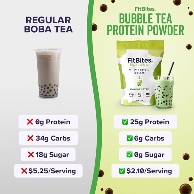100% Whey Isolate Protein Powder (Matcha Latte), 5.9g BCAAs, Gluten Free, Zero Sugar, Fast Absorbing, Easy Digesting