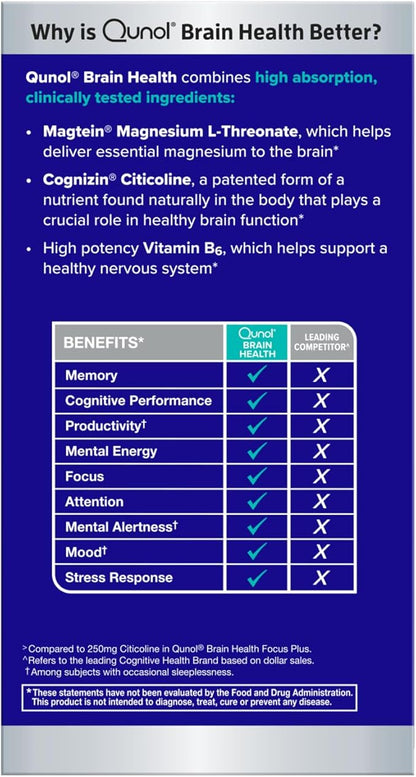 Qunol Brain Health Memory Plus with B6, Magnesium L-Threonate & Citicoline, Clinically Tested Ingredients to Improve Memory, Focus, Attention and Productivity, 60 Count (Pack of 1)