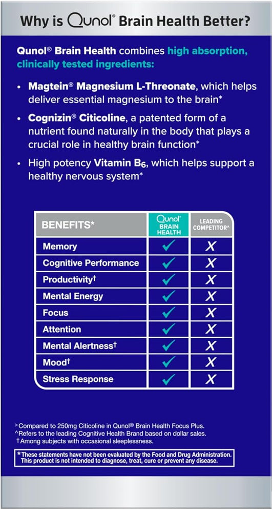 Qunol Brain Health Memory Plus with B6, Magnesium L-Threonate & Citicoline, Clinically Tested Ingredients to Improve Memory, Focus, Attention and Productivity, 60 Count (Pack of 1)