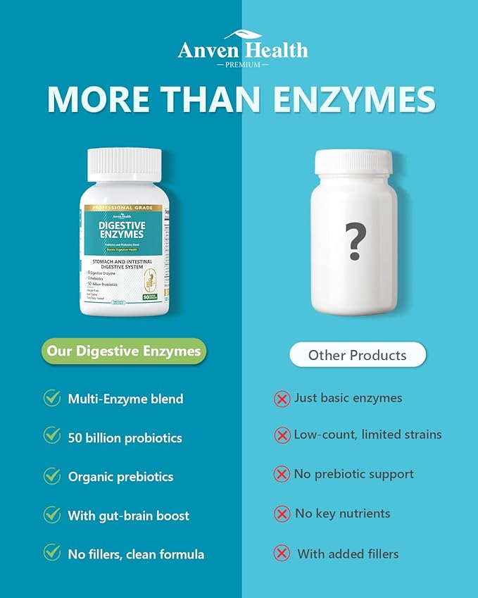 800mg Digestive Enzymes for Men and Women with Probiotics & Organic Prebiotics, 8 Key Enzymes, Protease, Amylase & Lipase for Bloating, Gas Relief, Non-GMO | 90 Capsules