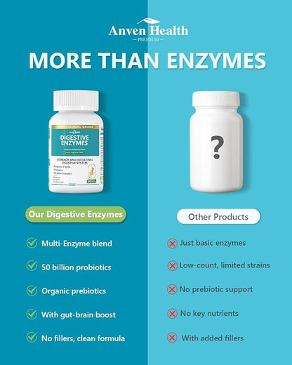 800mg Digestive Enzymes for Men and Women with Probiotics & Prebiotics, 8 Key Enzymes, Protease, Amylase & Lipase | 180 Capsules - A 60-Day Supply for Bloating & Gas Relief - Non-GMO