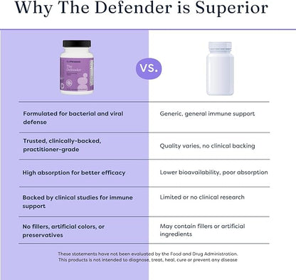 The Defender - Powerful Immune Defense with Vitamin A, C, and Botanical Extracts Elderberry, Echinacea, and More for Boosting Immune System with Natural Ingredients