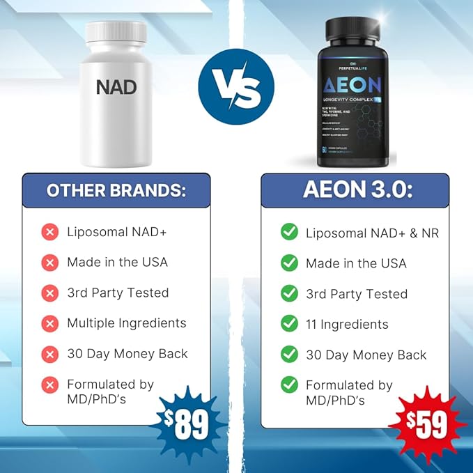 AEON Liposomal NAD+ Longevity Complex, with NAD+, NR, Resveratrol, Quercetin, Fisetin, L Theanine, TMG, EGCG, Spermidine, Astragalus, Anti-Aging Supplement, Vegan, 60 Capsules