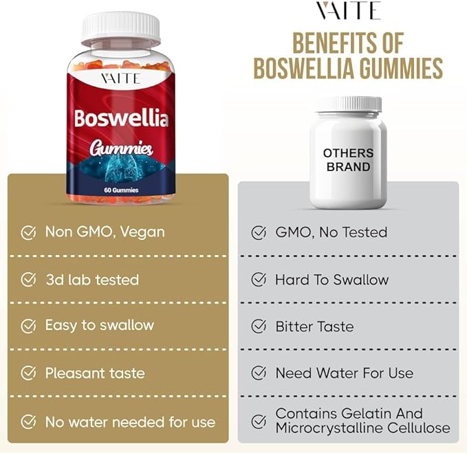 VAITE Boswellia Serrata Extract Gummies 1200mg – Joint Support Supplement with Indian Frankincense, Boswellic Acid, and Botanical Resin Extract, Vegetarian for Women and Men, Non-GMO, Gluten-Free