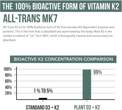 Organic Plant D3 K2 vitamin 10000 iu - All-Trans MK7 from MenaQ7 (120 mcg K2) - 100% Organic & Plant-Based Sublingual D3 Drops 10,000 iu (Cholecalciferol), 100% Vegan - Supports Immunity, Bone, Brain