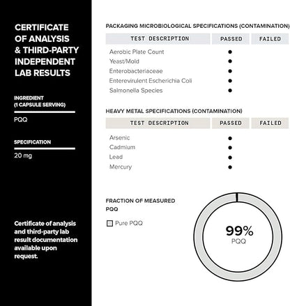 Toniiq 99%+ 20mg Supplement - Ultra High Purity PQQ 20mg Concentrated Formula - PQQ 20 mg 120 Capsules - Pyrroloquinoline Quinone Supplement - 1 Capsule Serving - Vegetarian Capsules