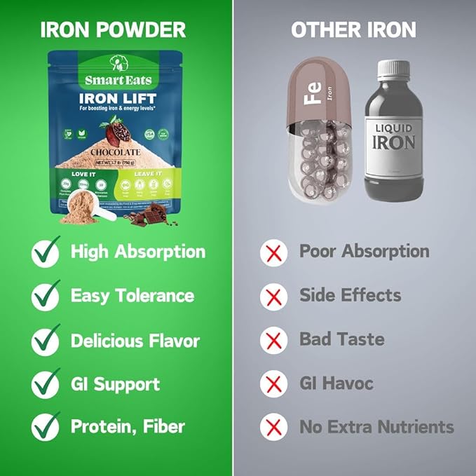 Smart Eats - Iron Powder | Highly Absorbed | Avoids Side Effects | Complete Nutrition: Protein, Vitamins, Fiber, Antioxidants | Makes Tasty Drinks & Shakes | Vegan | Chocolate Flavor | 30 Scoops