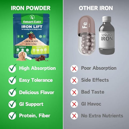 Smart Eats - Iron Powder | Highly Absorbed | Avoids Side Effects | Complete Nutrition: Protein, Vitamins, Fiber, Antioxidants | Makes Tasty Drinks & Shakes | Vegan | Chocolate Flavor | 30 Scoops
