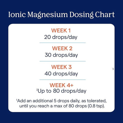 Trace Minerals Ionic Magnesium - Liquid Ionic Magnesium to Support Immune, Brain & Heart Health - Supplement to Aid Energy & Vitality - Supplement with Magnesium & Sodium - 4 fl oz (30 Servings)