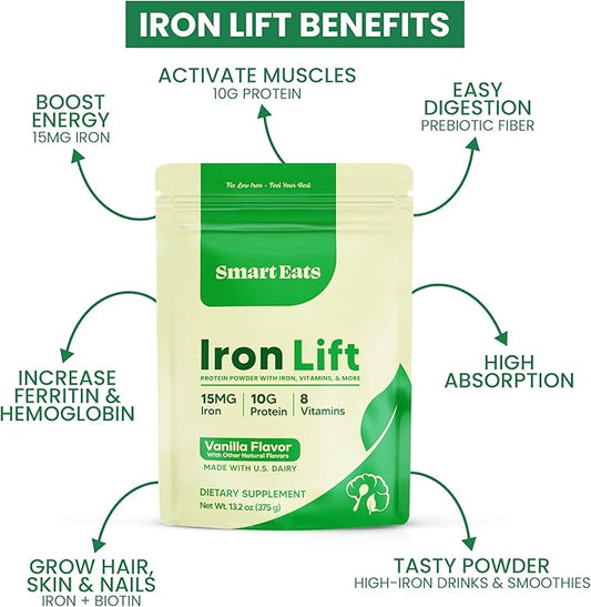 Smart Eats - Iron Powder | Highly Absorbed | Avoids Side Effects | Complete Nutrition: Protein, Vitamins, Fiber | Tasty Drinks & Shakes | Boost Hemoglobin, Ferritin | Vanilla Flavor | 15 Scoops