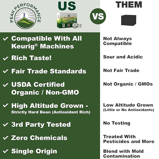 USDA Organic Coffee Pods. Compatible With K-CUP And Keurig Machines. High Altitude USDA Organic Coffee. Fair Trade Low Acid Beans Medium Roast Single Serve 96 Count Recyclable Cups For High Performers
