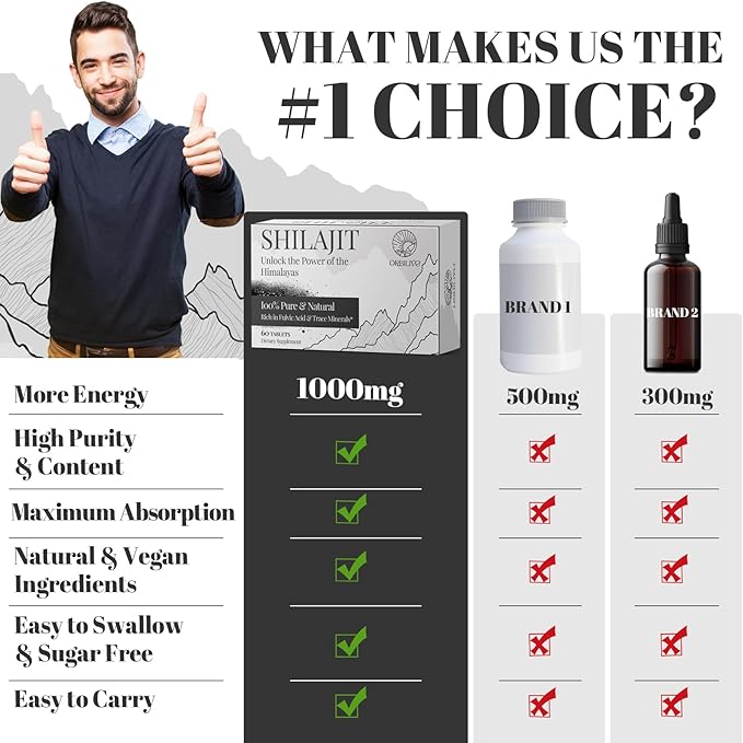 30,000 MG Shilajit Tablets, 100% Shilajit Pure Himalayan Organic, Shilajit for Men and Women Rich in Fulvic Acid & 85+ Trace Minerals, Shilajit Supplement for Energy & Immune System, 180 Count