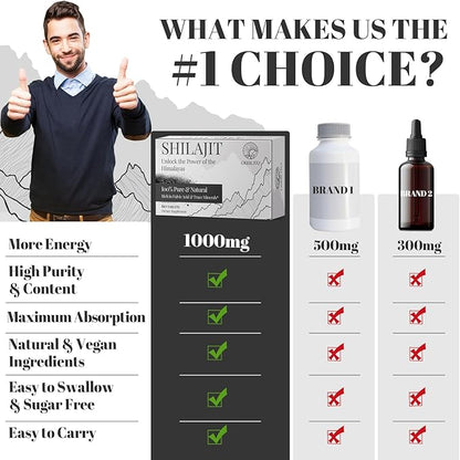 30,000 MG Shilajit Tablets, 100% Shilajit Pure Himalayan Organic, Shilajit for Men and Women Rich in Fulvic Acid & 85+ Trace Minerals, Shilajit Supplement for Energy & Immune System, 180 Count