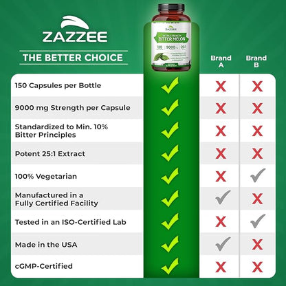 Zazzee Extra Strength Bitter Melon 25:1 Extract, 9000 mg Strength, 10% Bitter Principles, 150 Vegan Capsules, Standardized and Concentrated 25X Extract, 100% Vegetarian, All-Natural and Non-GMO