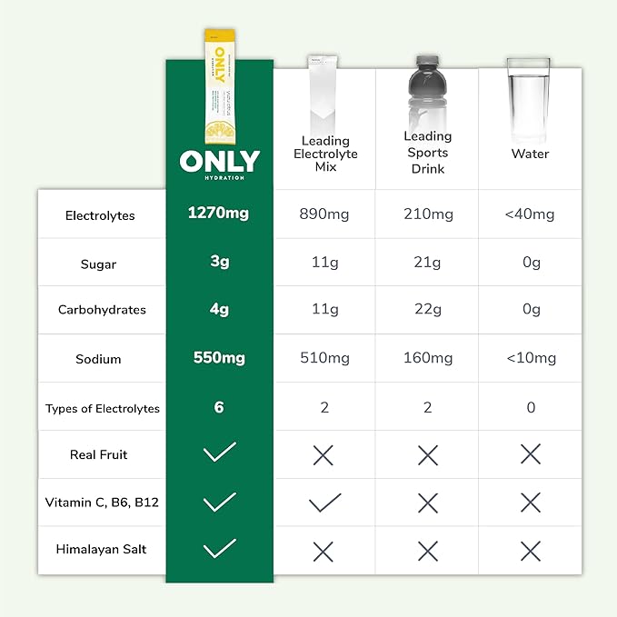 Yuzu Citrus Electrolytes Powder Packets – Electrolyte Drink Mixes with Vitamins C, B6, B12 – 1270mg Electrolytes + Goji Berry – 15 On-The-Go Hydration Powder Packets – Low Sugar, Monk Fruit Sweetened