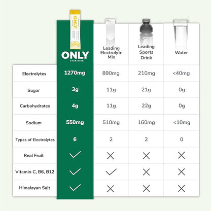 Yuzu Citrus Electrolytes Powder Packets – Electrolyte Drink Mixes with Vitamins C, B6, B12 – 1270mg Electrolytes + Goji Berry – 15 On-The-Go Hydration Powder Packets – Low Sugar, Monk Fruit Sweetened
