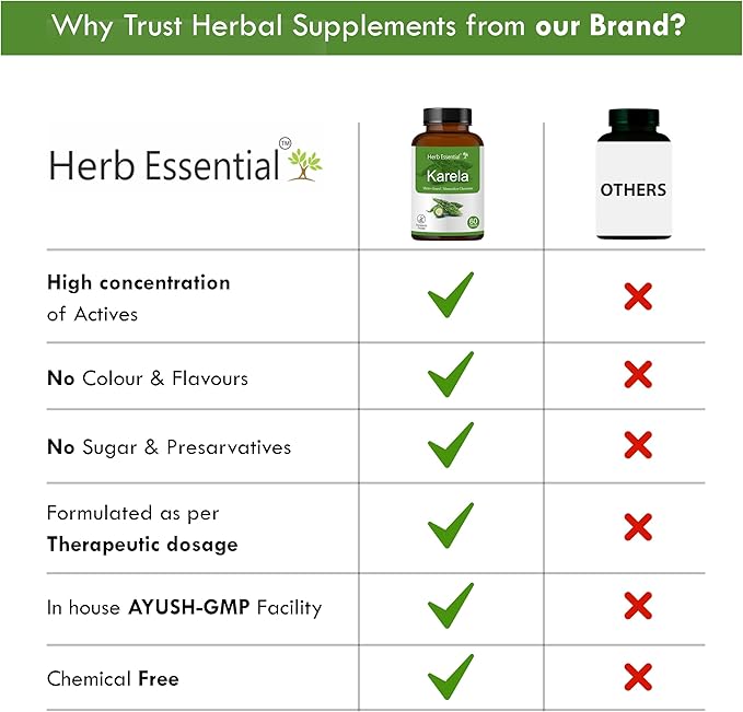 100% Natural Karela (Bitter Melon) Tablets 500mg- 60 Count, Natural Bitter Gourd Supplement, Non-GMO, Vegan, No Added Preservatives or Artificial Ingredients- 60 Count (Pack of 1)