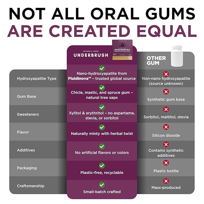 UnderBrush Berry Chewing Gum – Sugar-Free Xylitol Gum with Hydroxyapatite – No Gluten, Sugar, Aspartame and Sucralose - Tree Sap Chewing Base – 4 Pack