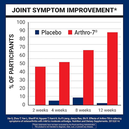 U.S. Doctors’ Clinical Arthro-7 - Clinically Proven Joint Support Complex with Turmeric, MSM, Collagen, Bromelain for Flexibility, Mobility, and Strong Cartilage - 60 Capsules - 15/30-Day Supply
