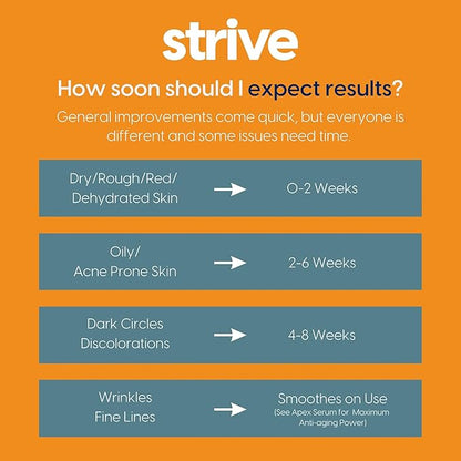 Strive Mens Face Moisturizer, Dark Circle Brightening, Anti Aging Mens Face Lotion with 4% Niacinamide+, Hyaluronic Acid & Ceramides, Hydrating Fragrance Free Skin Care Face Cream - 1.7 fl oz.