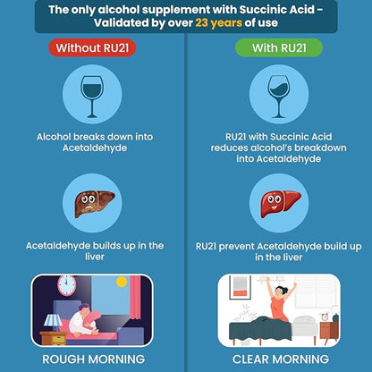 The Supplement for When You Want to Drink & Go to Work The Next Morning | Feel Better After Celebrating & Support Your Liver | Trusted for 23 Years | Made in USA (20-Pill x 6-Pack, 60 Servings)