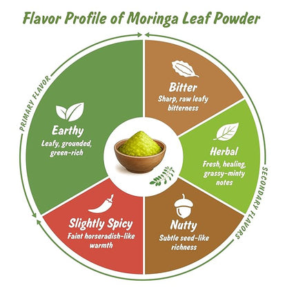 Spice Profile USDA Organic Moringa Powder, Lab Tested for Heavy Metals, Resealable 4 oz Pouch, Moringa Patta Powder, Polvo de Hoja de Moringa