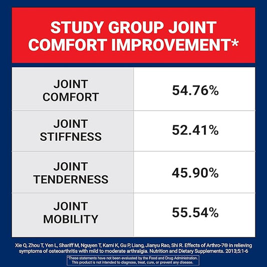 U.S. Doctors’ Clinical Arthro-7 - Clinically Proven Joint Support Complex with Turmeric, MSM, Collagen, Bromelain for Flexibility, Mobility, and Strong Cartilage - 60 Capsules - 15/30-Day Supply