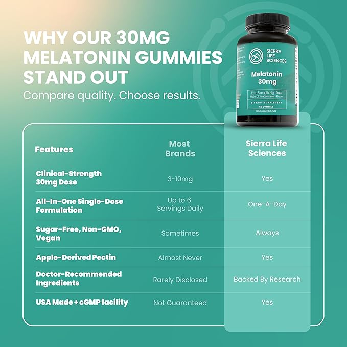 30mg Melatonin Gummy | High Dose Sleep Support for Adults | Advanced One-A-Day Formulation Made with Apple-Derived Gummies | Vegan, Non-GMO (30 Count)